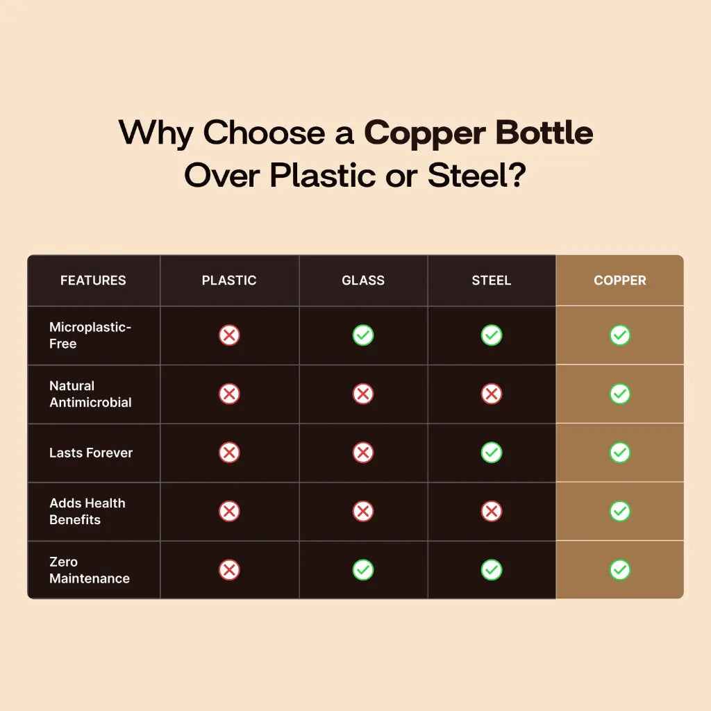 Hammered Copper Bottle with Copper Cap and Straw Set 