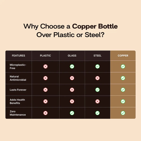 Hammered Copper Sipper Bottle Complete Kit 